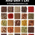 Safe Spices for Yorkies