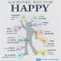 Signs Of Happy