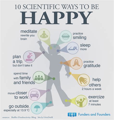 Signs Of Happy