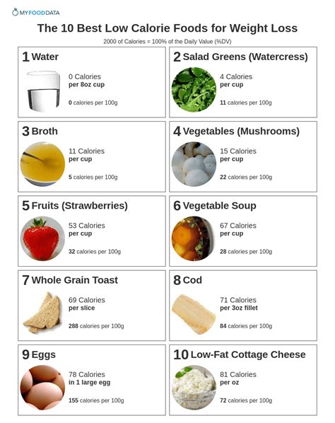 Which Yorkie foods have low calories